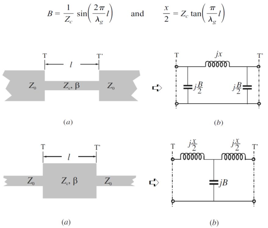 Analysis of the introduction and design method of planar low-pass filter