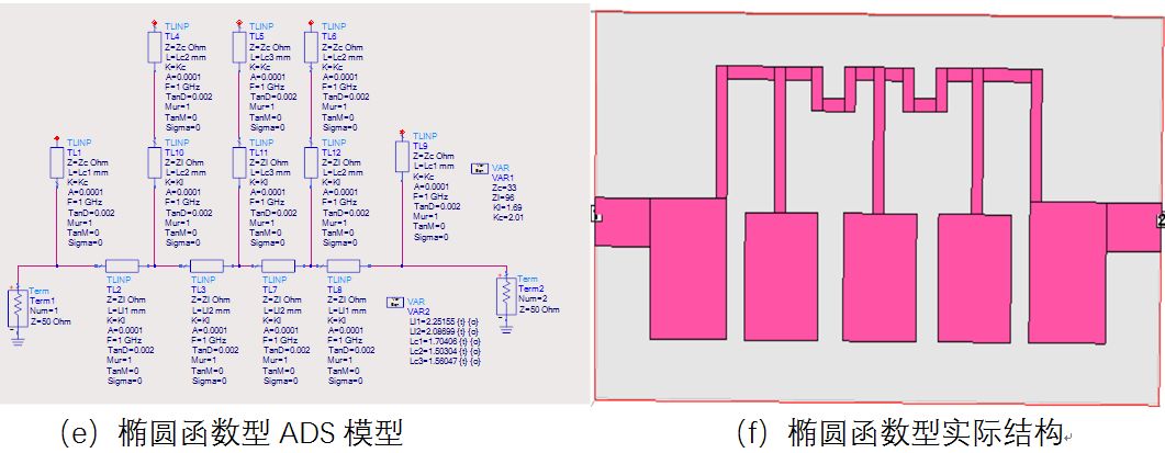 Analysis of the introduction and design method of planar low-pass filter