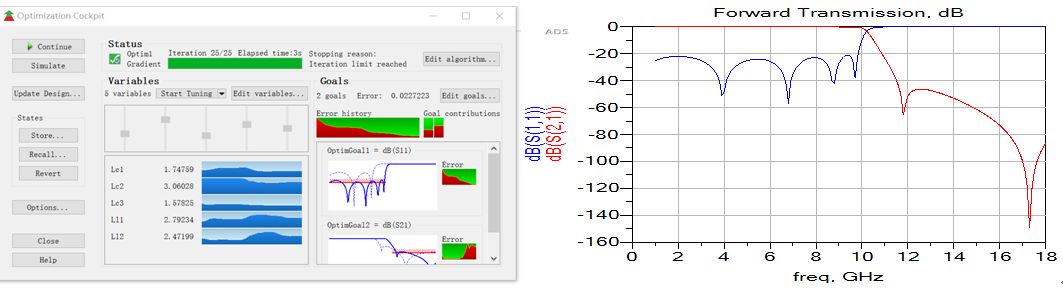 Analysis of the introduction and design method of planar low-pass filter