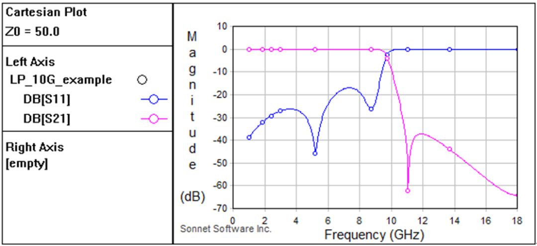 Analysis of the introduction and design method of planar low-pass filter