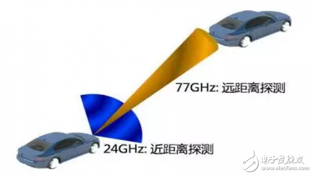 The advantage of millimeter wave radar, the big outbreak under the trend of ADAS