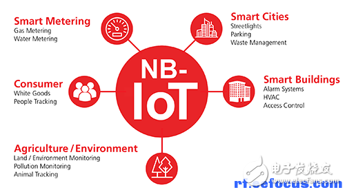 NB-IoT application diversification and the last bottleneck