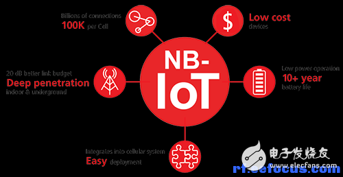 NB-IoT application diversification and the last bottleneck