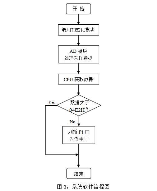 Design of Temperature Control System Based on LM35 Temperature Sensor