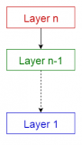 10 common software architecture patterns and their usage,...