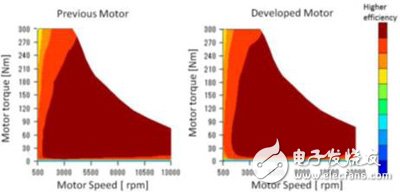 Analysis of key technologies of Honda i-MMD hybrid system