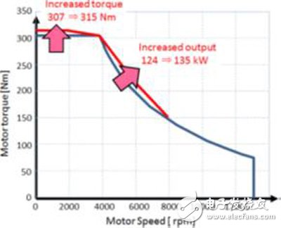 Analysis of key technologies of Honda i-MMD hybrid system