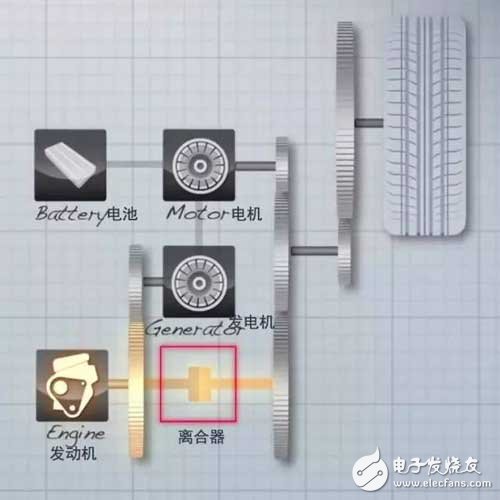 Analysis of key technologies of Honda i-MMD hybrid system