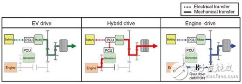 Analysis of key technologies of Honda i-MMD hybrid system