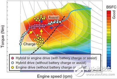 Analysis of key technologies of Honda i-MMD hybrid system