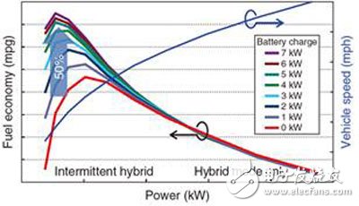 Analysis of key technologies of Honda i-MMD hybrid system