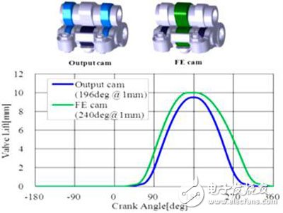 Analysis of key technologies of Honda i-MMD hybrid system