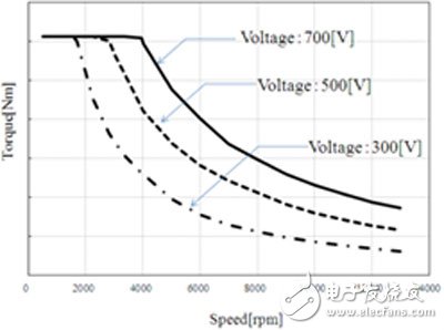 Analysis of key technologies of Honda i-MMD hybrid system