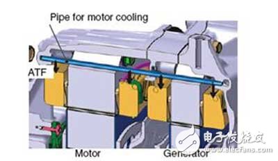 Analysis of key technologies of Honda i-MMD hybrid system