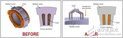 Analysis of key technologies of Honda i-MMD hybrid system