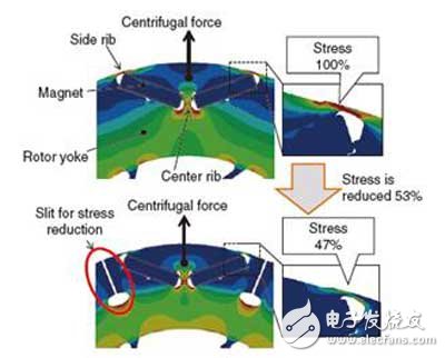 Analysis of key technologies of Honda i-MMD hybrid system