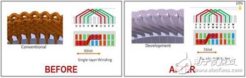 Analysis of key technologies of Honda i-MMD hybrid system