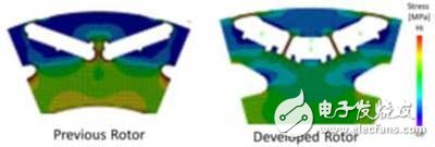 Analysis of key technologies of Honda i-MMD hybrid system