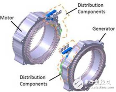 Analysis of key technologies of Honda i-MMD hybrid system