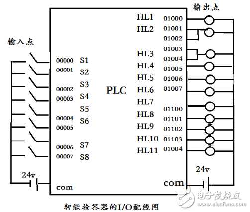 Plc controlled responder design (introduction of three practical design solutions)