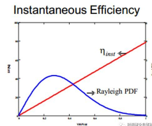 Detailed analysis of the load traction principle of Doherty power amplifier design (on)