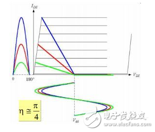 Detailed analysis of the load traction principle of Doherty power amplifier design (on)