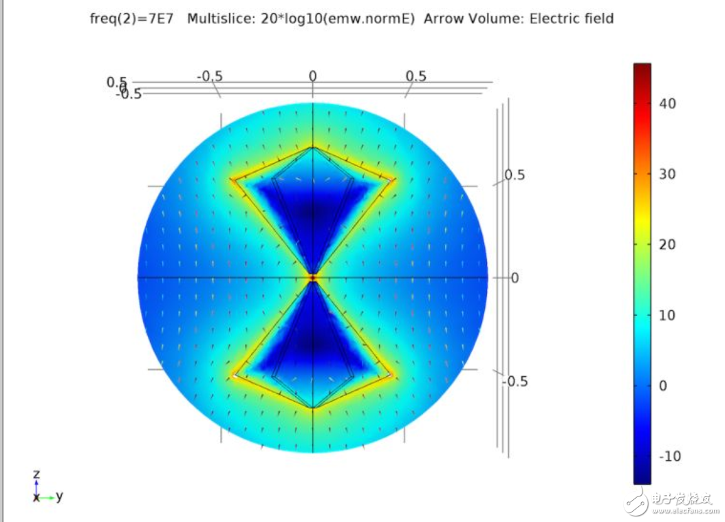 How to simulate real electromagnetic waves through electromagnetic simulation