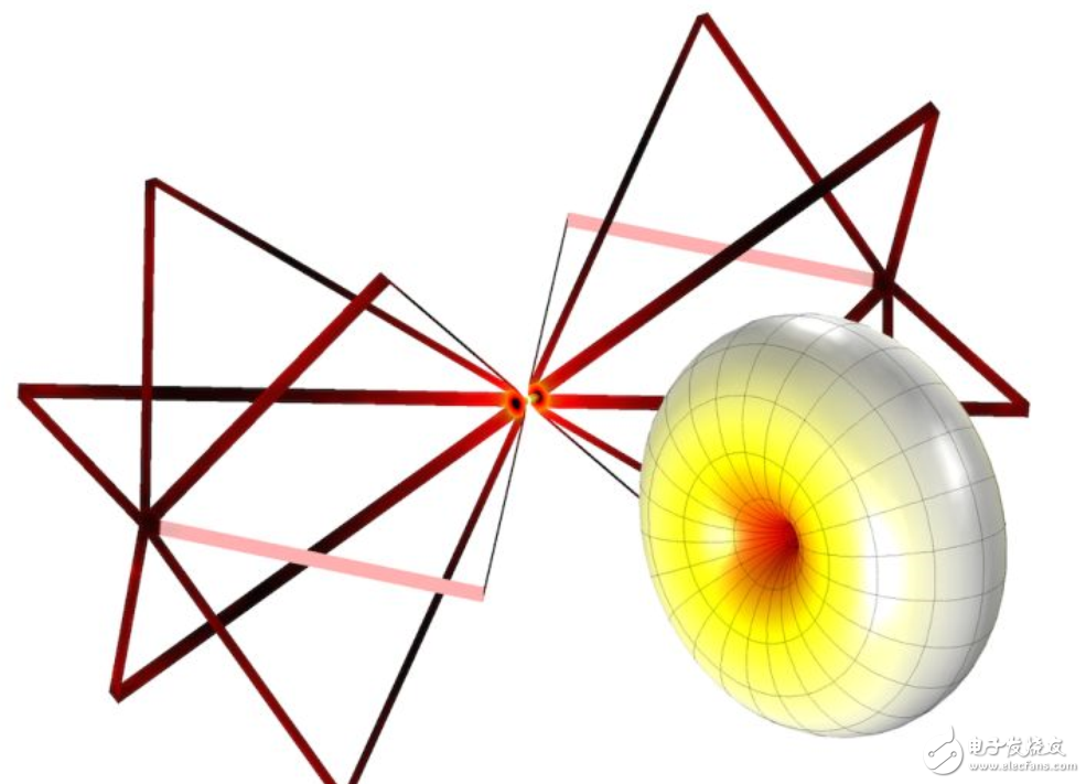 How to simulate real electromagnetic waves through electromagnetic simulation