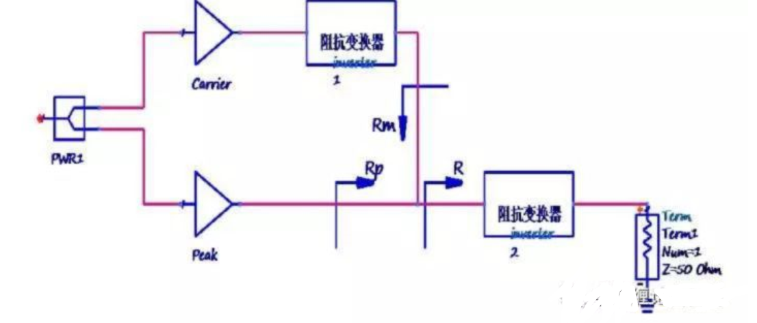 Detailed analysis of how Doherty amplifier design improves efficiency (2)