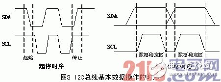 Research on Efficient Output Scheme of MSP430 and I2C Bus Interface Technology