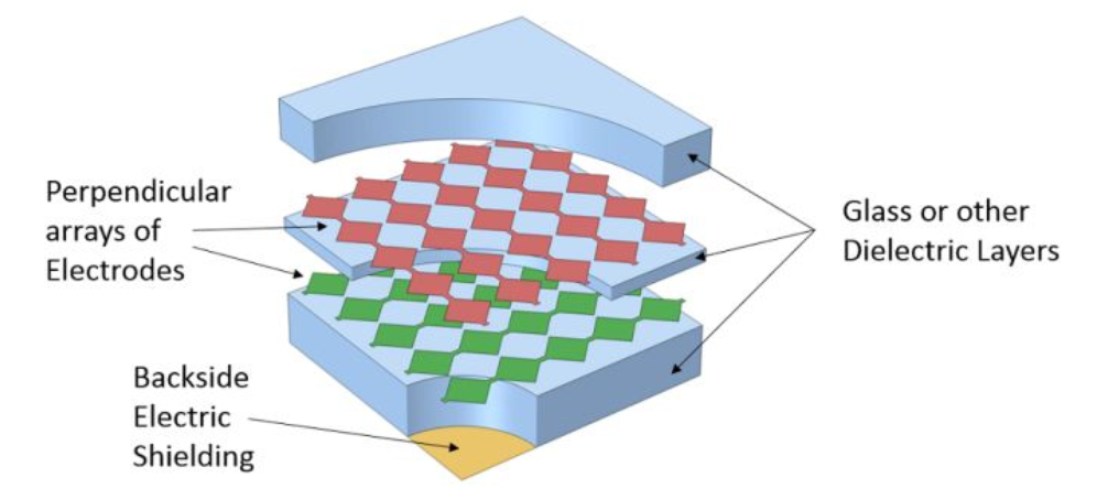 Brief Analysis of Capacitive Touch Screen Simulation