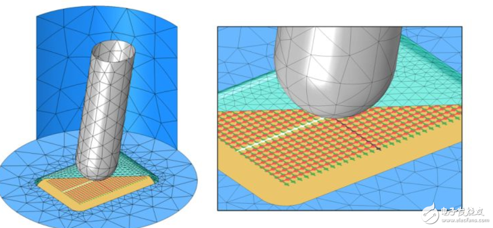 Brief Analysis of Capacitive Touch Screen Simulation