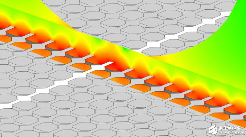 Brief Analysis of Capacitive Touch Screen Simulation