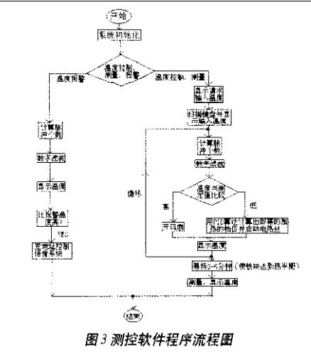 High-precision constant temperature control system based on LM35 temperature sensor