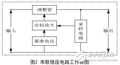 Design based on integrated DC stabilized power supply