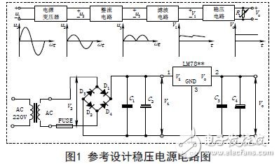 Design based on integrated DC stabilized power supply