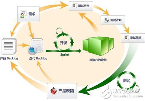 Test environment construction and maintenance _ hardware and software test environment