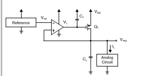 Detailed explanation of the PSRR technology of the voltage regulator circuit