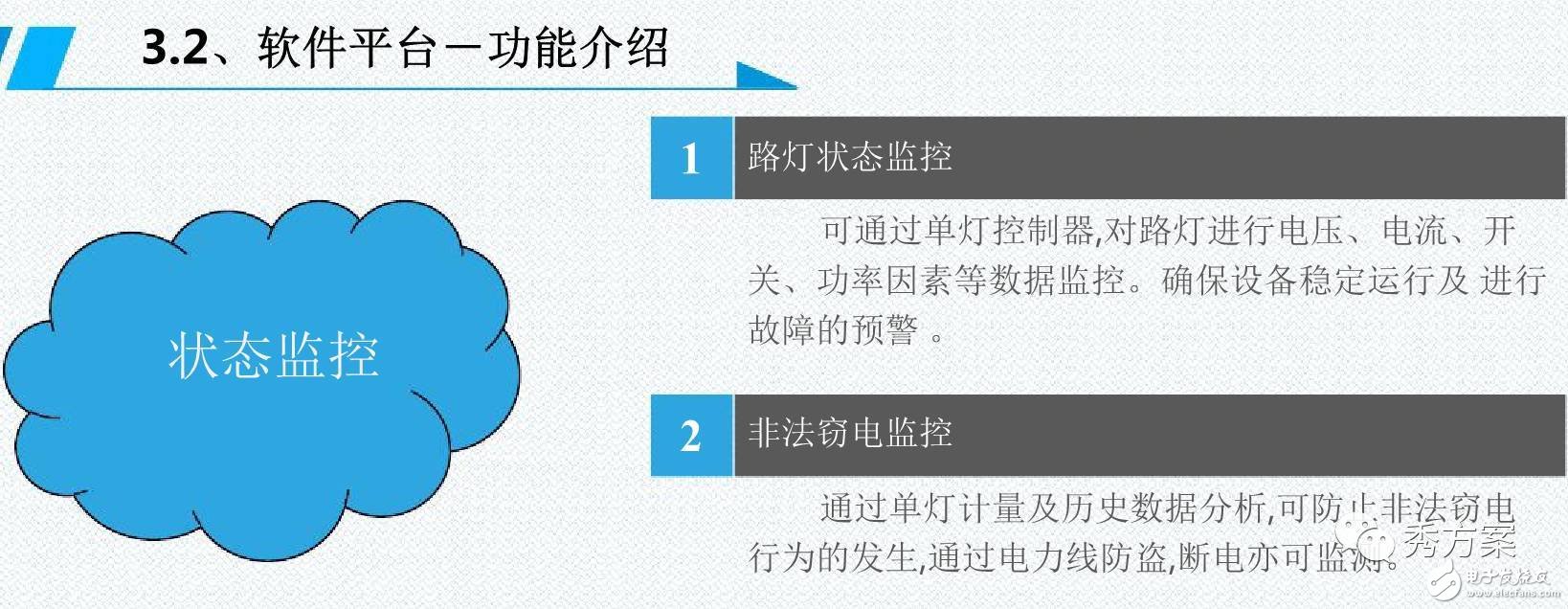 A diagram to analyze intelligent lighting [street light management system solution]