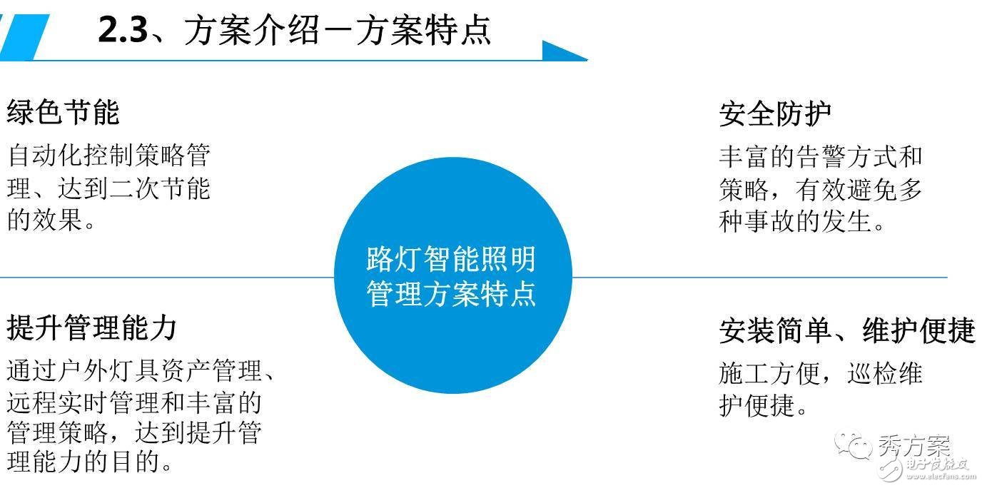 A diagram to analyze intelligent lighting [street light management system solution]