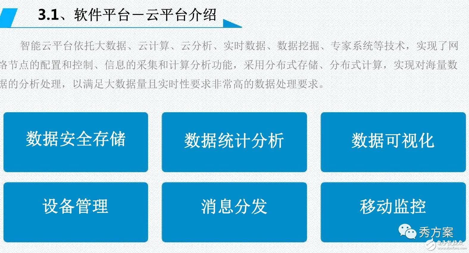 A diagram to analyze intelligent lighting [street light management system solution]