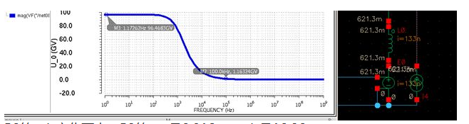 Simulation Technology for Small Signal Output Impedance