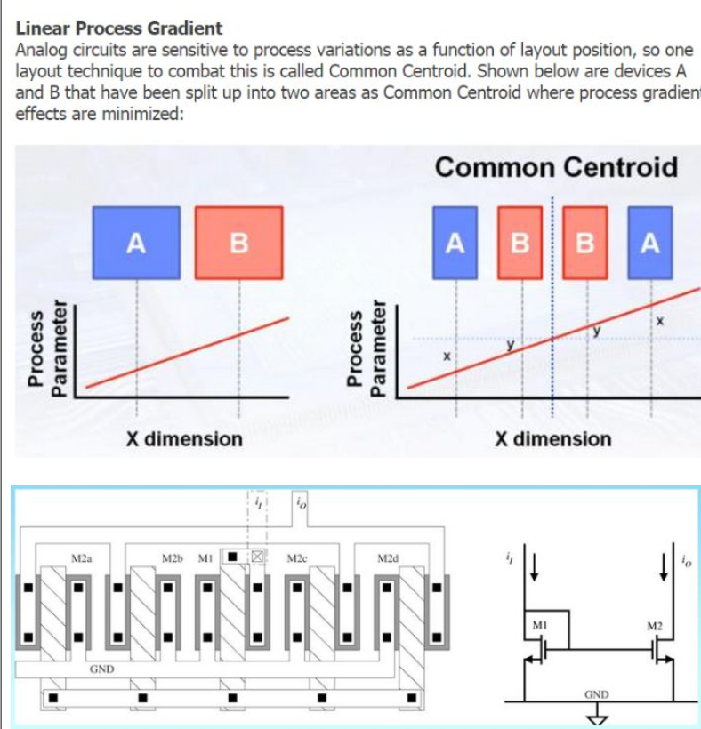 How layout affects analog circuit performance