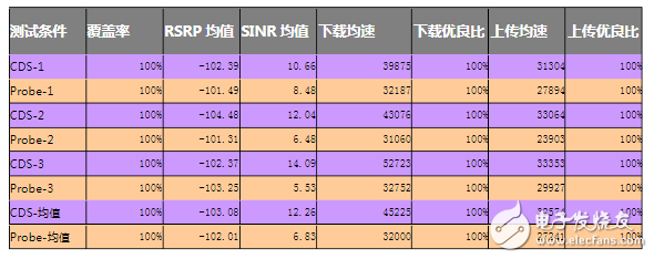 Test software and test terminal difference research analysis