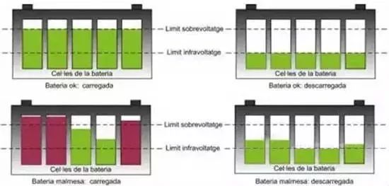 Factors affecting the consistency of power batteries and six major solutions