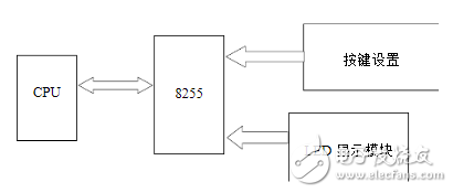 Design of the answering device based on 8086 system