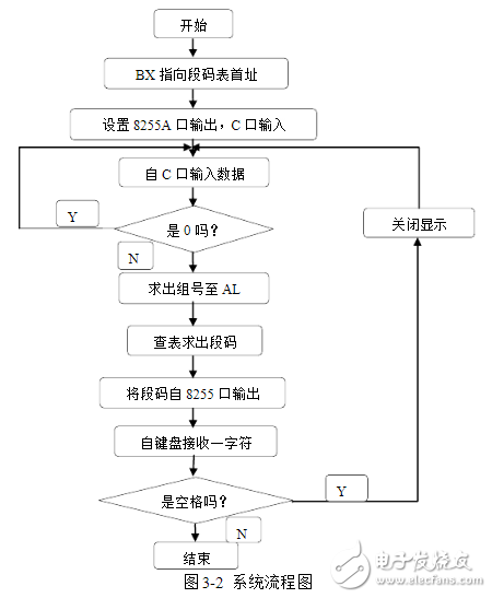 Design of the answering device based on 8086 system