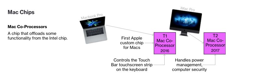 Apple is developing at least three new Mac models. Qualcomm Intel needs to be wary of strong enemies.