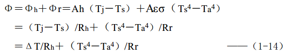 Introduce the basic theory of heat transfer and discuss the problem and verify the problem discussed through simulation.