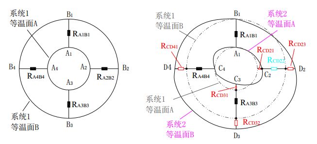 Introduce the basic theory of heat transfer and discuss the problem and verify the problem discussed through simulation.